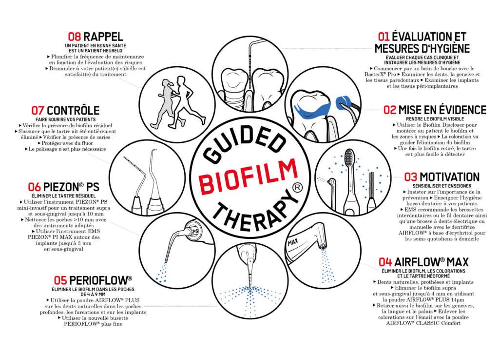 Cabinet-C2S-Cabinet-C2S Dr-Rouach-Parodontologie